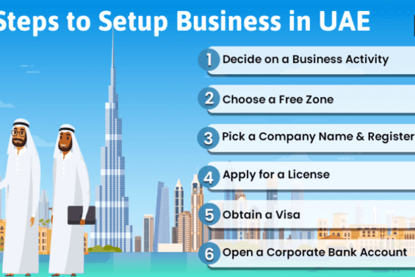 business in the uae