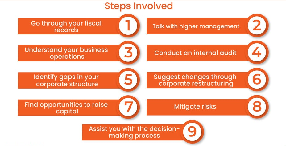 corporate finance