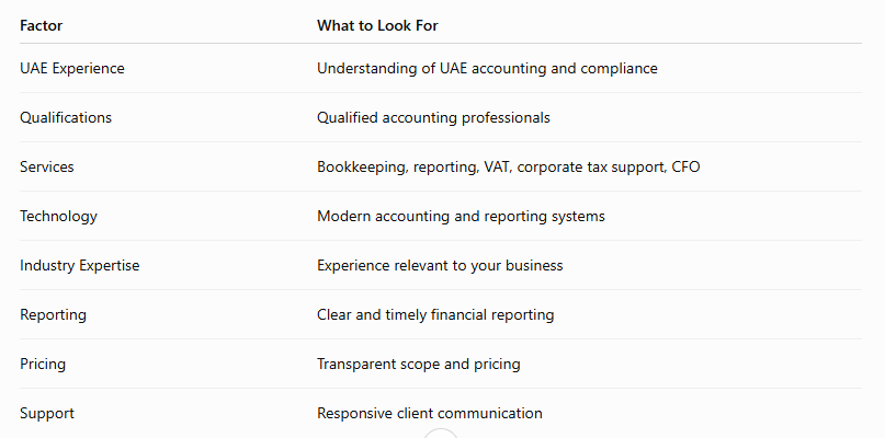 accounting comp uae